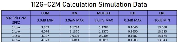 Yamaichi Electronics OSFP-XD Connectors